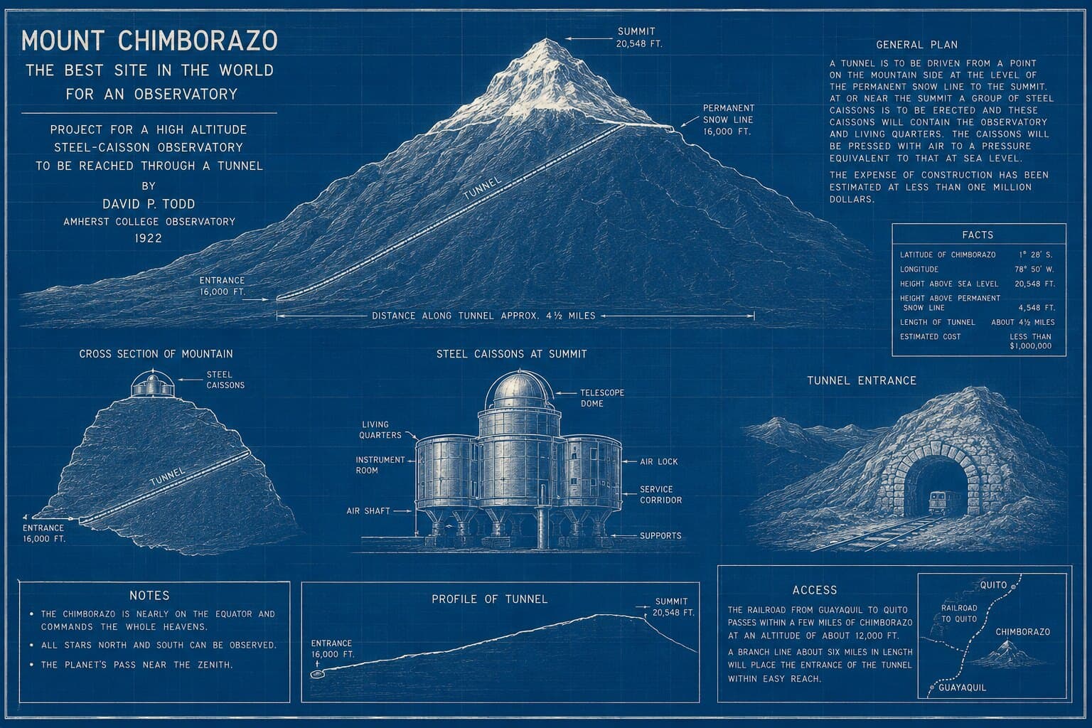 David Todd y su túnel hasta la cima del Chimborazo